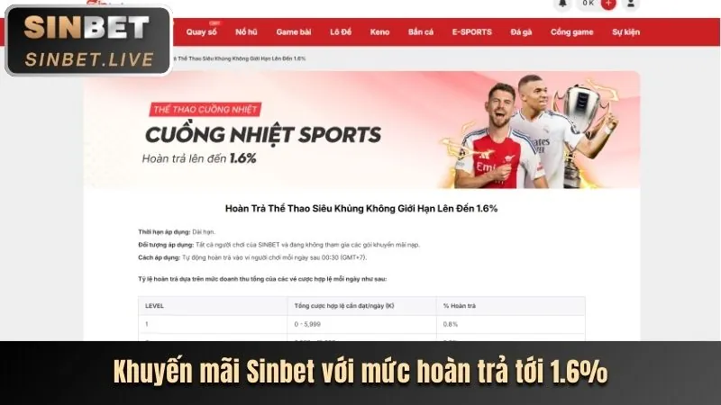 Khuyến mãi hoàn trả hàng ngày qh87